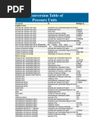 Steel Conversion and Measurement Tables | PDF | Units Of Measurement ...
