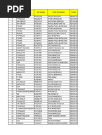 Product Codes and Stock Quantities | PDF