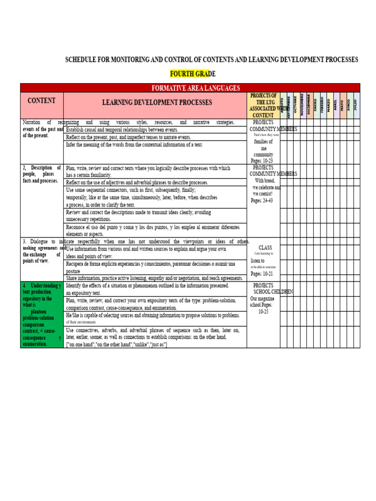 Fourth Grade Language Learning Schedule | PDF | Narrative | Information