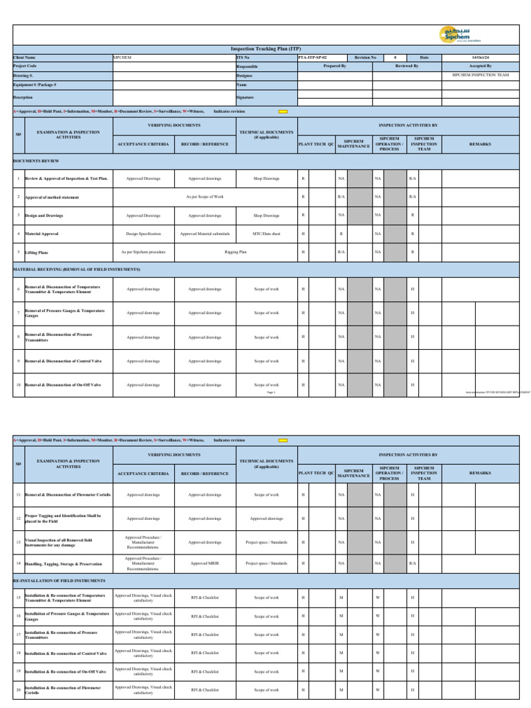 Instrumentation ITP for SIPCHEM Replacement | PDF | Valve | Mechanical ...