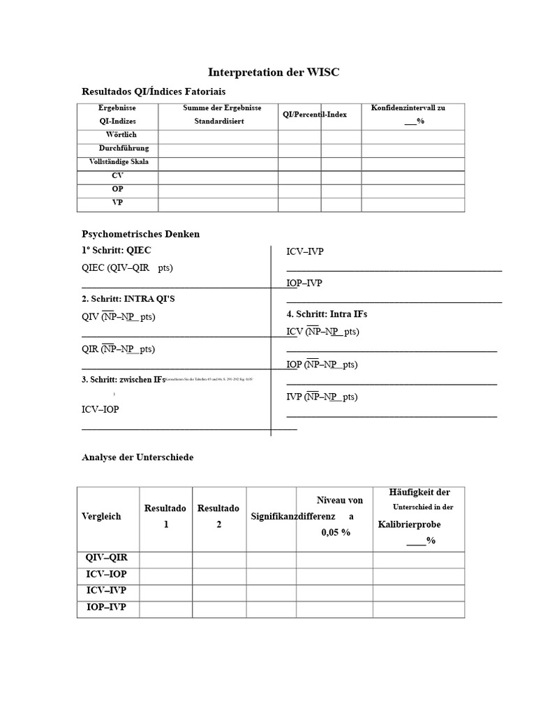 Interpretation der WISC | PDF