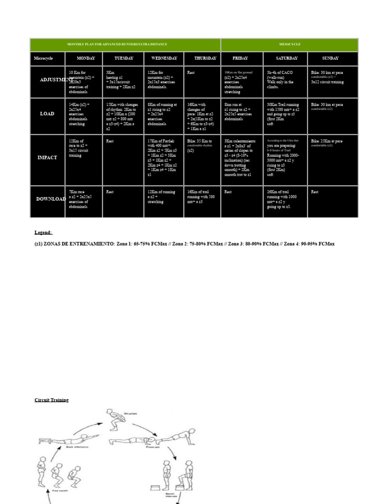 Advanced Training Program Ultra Trail Distance Level Advanced Delivery ...