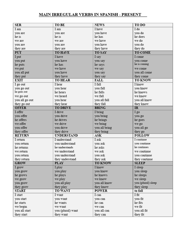 Spanish Irregular Verbs in Present Tense | PDF | Language Mechanics ...