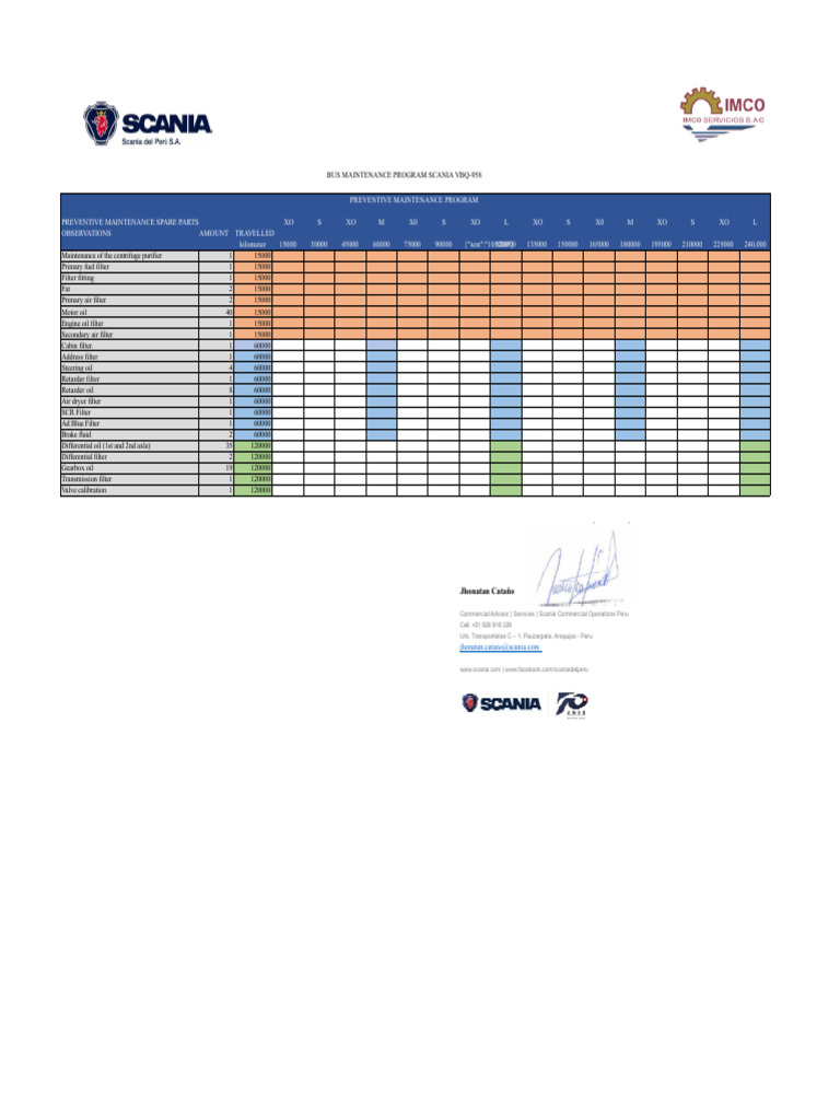 Scania Bus Maintenance Program Guide | PDF | Vehicles | Automotive ...