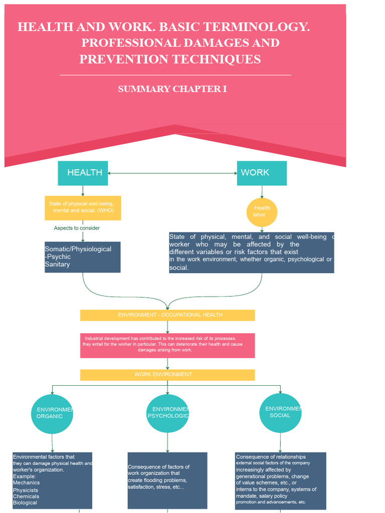 Conceptual Map of Health and Safety at Work | PDF | Occupational Safety ...