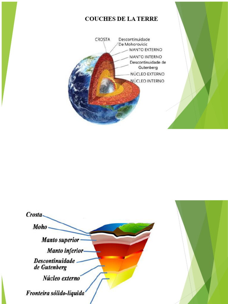 Structure interne de la Terre expliquée | PDF | Terre | Croûte terrestre