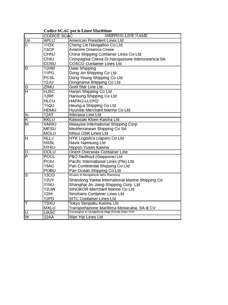 Elenco Codici SCAC Linee Marittime | PDF