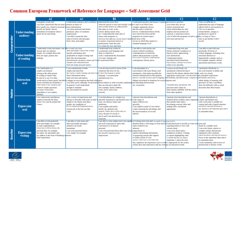 CEFR Self-Assessment Language Grid | PDF | Applied Linguistics ...