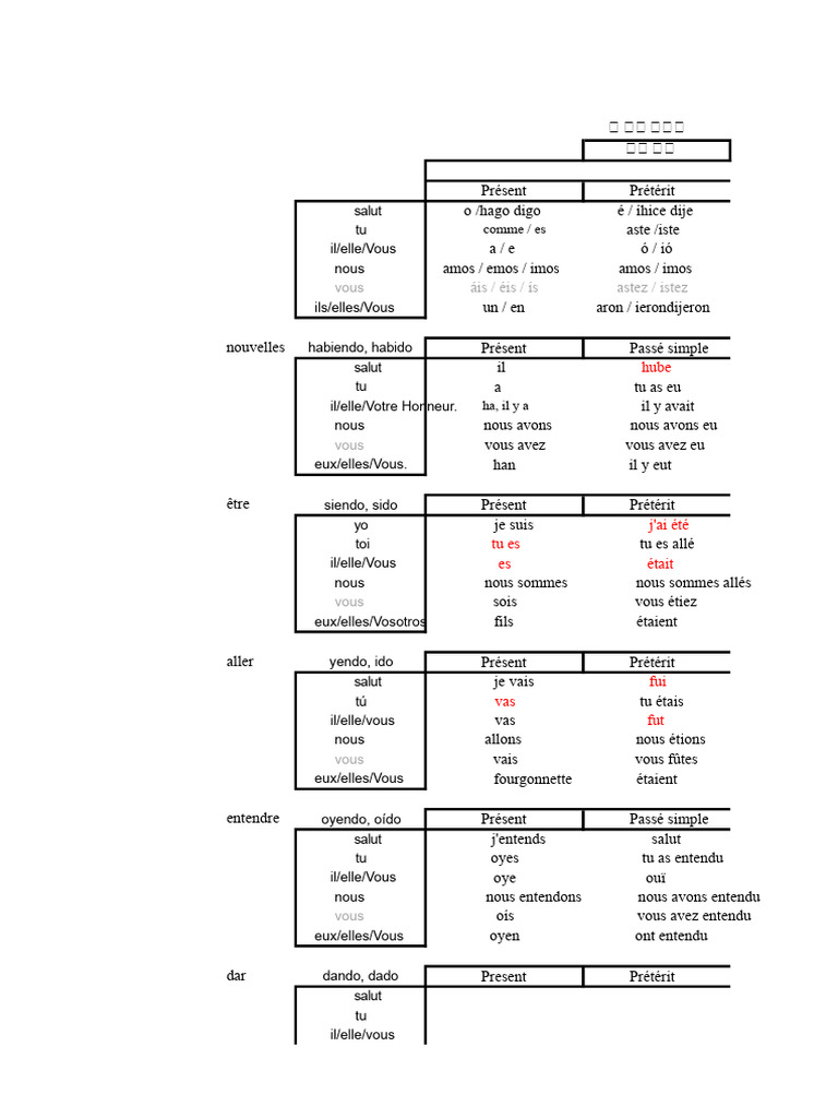 Conjugaison des verbes espagnols | PDF | Verbe | Grammaire