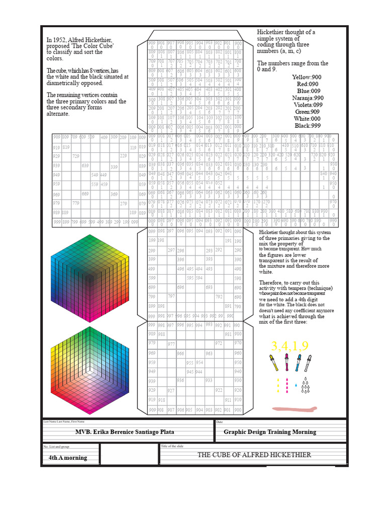 Alfred Hickethier's Color Cube System | PDF | Color | Electromagnetic ...