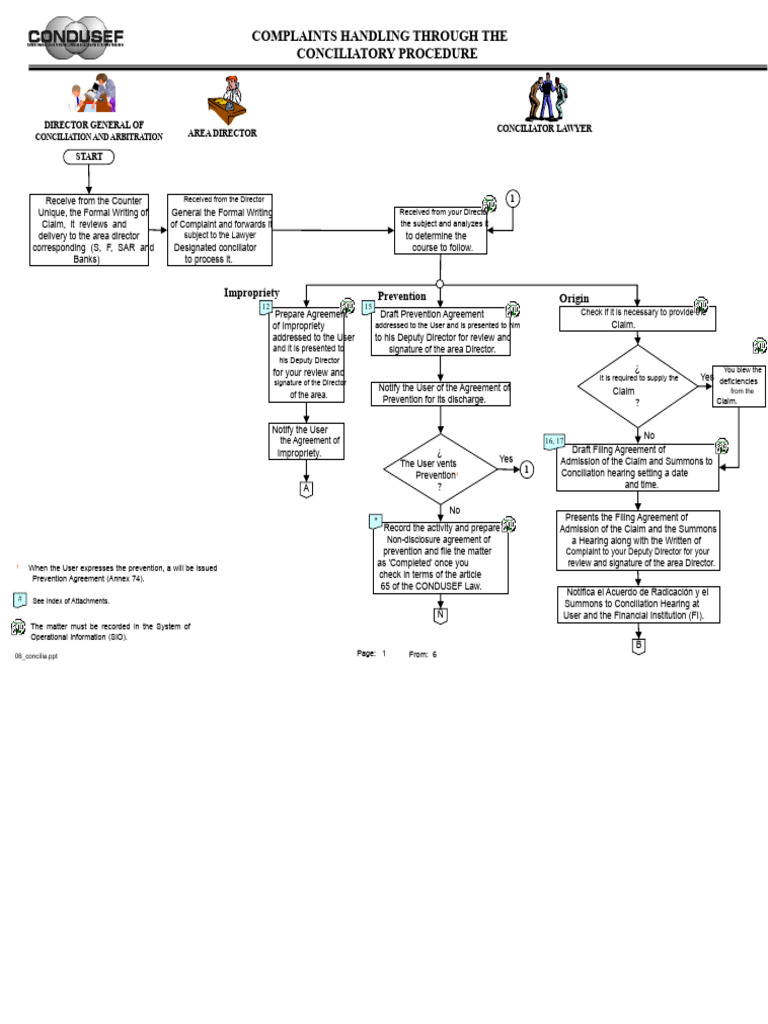 169 - Flow Diagram Reconciliation | PDF | Arbitration | Complaint