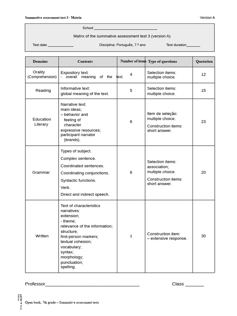 Lab7 Test Evaluation 3a | PDF | Subject (Grammar) | Desert