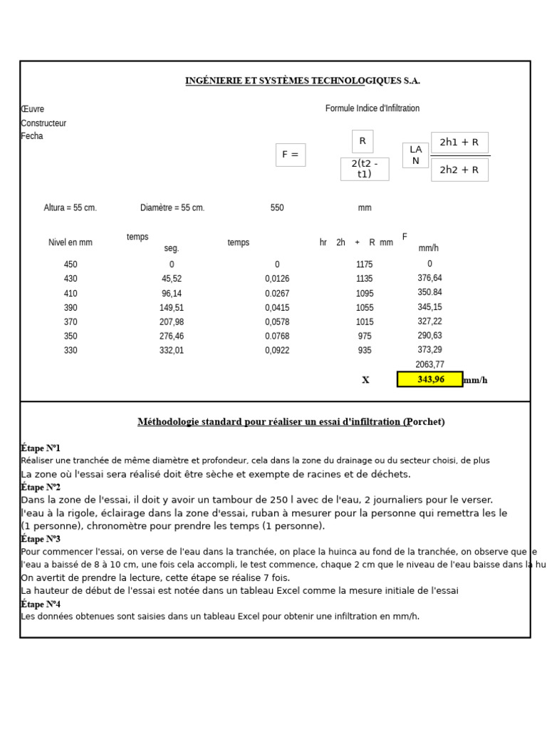 Essai d'Infiltration selon Porchet | PDF