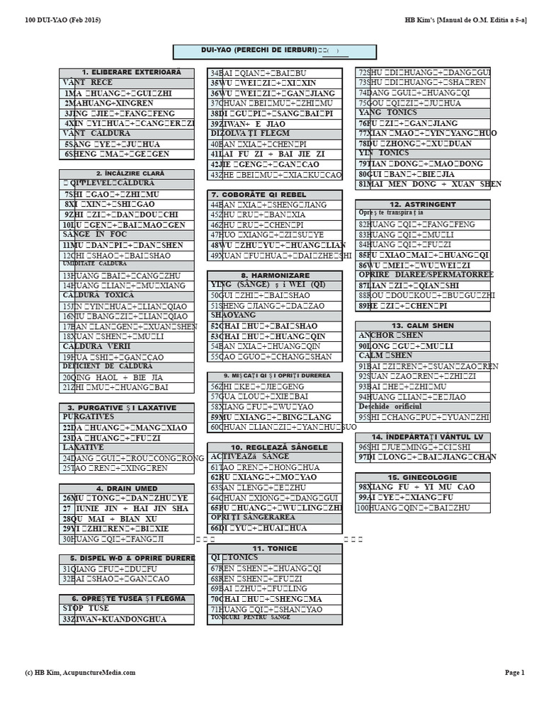 Dui Yao Chart Herb Combinations PDF | PDF