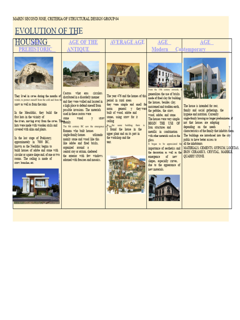 Evolution of Prehistoric Housing | PDF | Brick