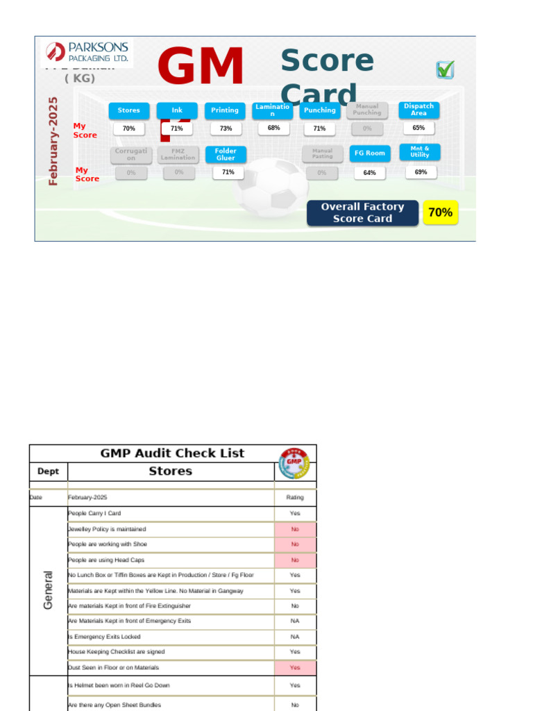 Factory GMP Audit Scorecard February 2025 | PDF | Lamination