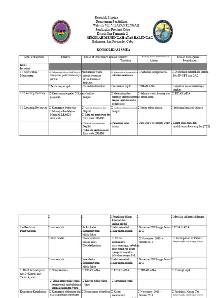 Konsolidasi SMEA Sekolah Menengah Cebu | PDF