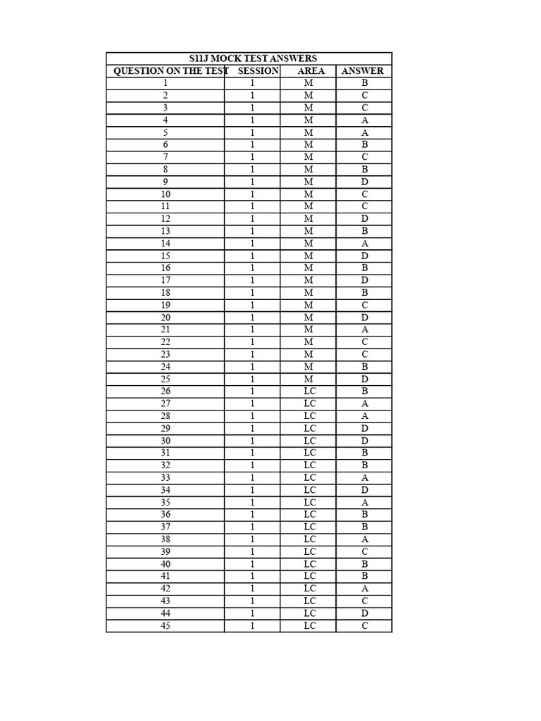 S11J Mock Test Answer Key | PDF | Qualifications | Tests