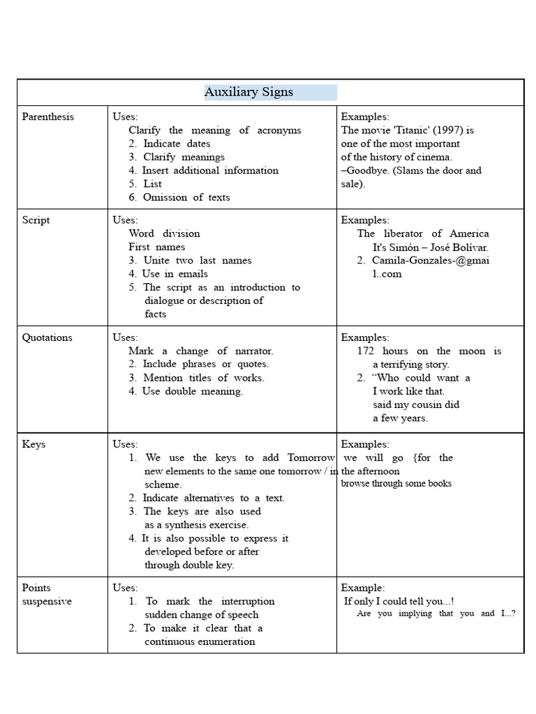 Auxiliary Signs | PDF | Bracket | Orthography