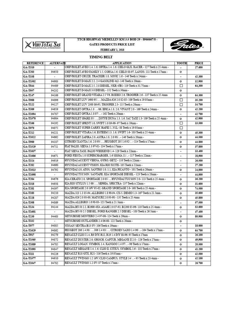 Gates Products Price List February 2018 | PDF | Industries | Chevrolet