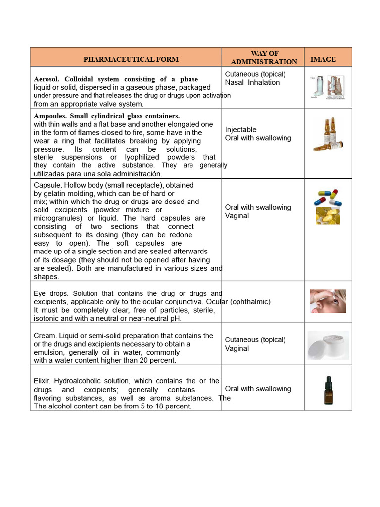 Pharmaceutical Form According To Its Presentation Identifying Its ...