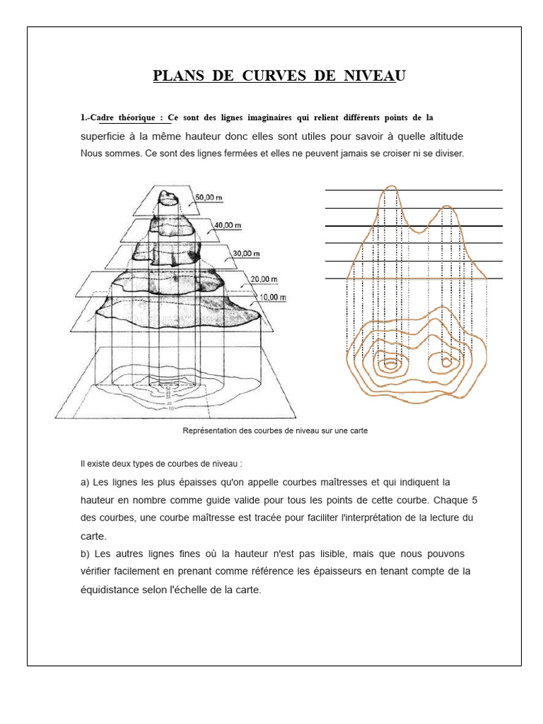 Comprendre les courbes de niveau | PDF | Cartographie | Sciences de la ...