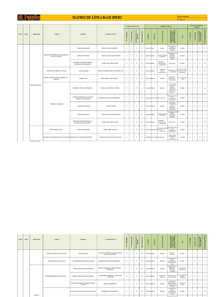 Matriz IPERC | PDF