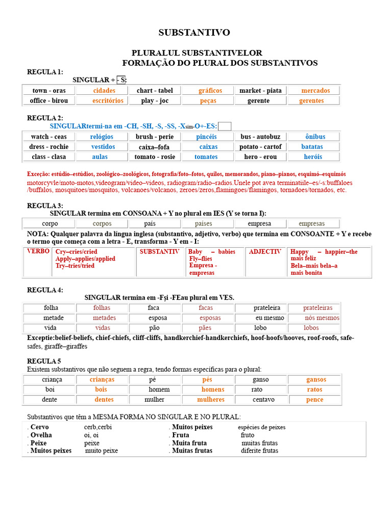 Formas de Plural em Substantivos | PDF | Plural | Dinheiro