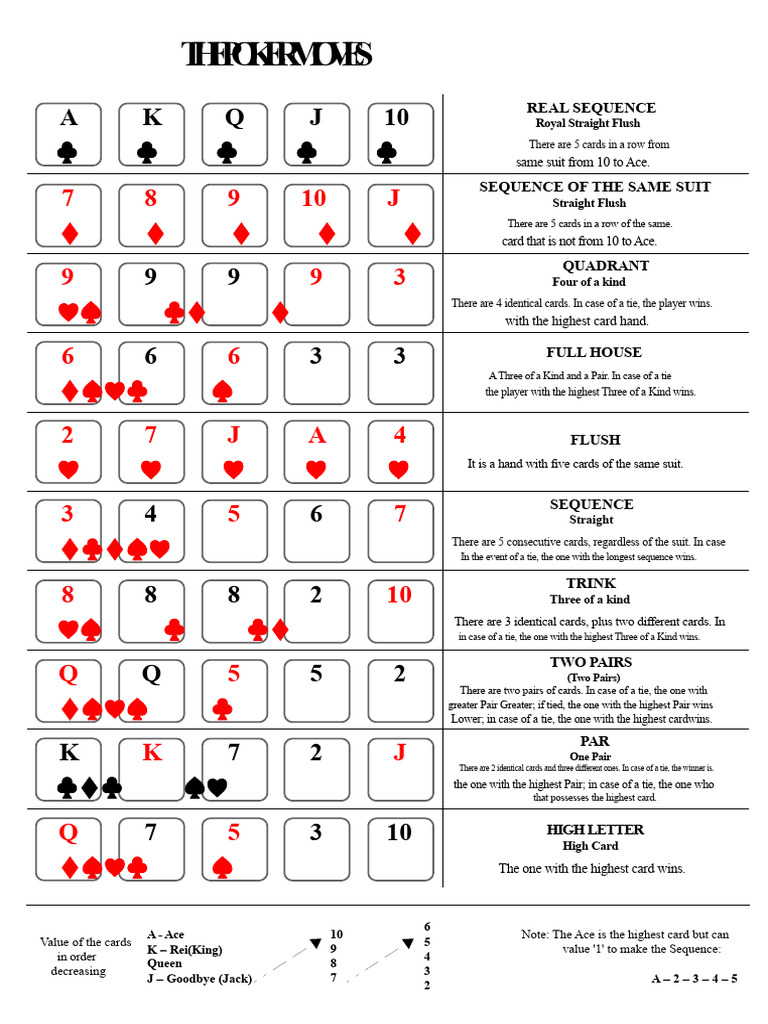 The Moves of Poker | PDF | Games Of Mental Skill | Trick Taking Card Games