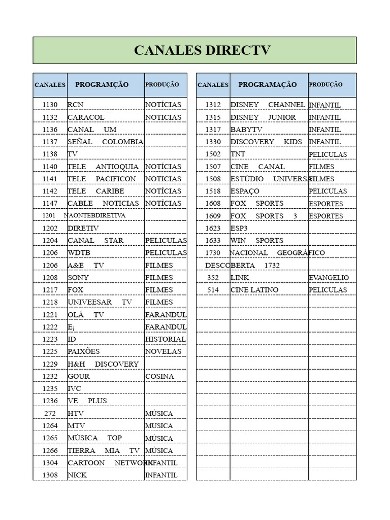 Canais e Programação DirecTV | PDF