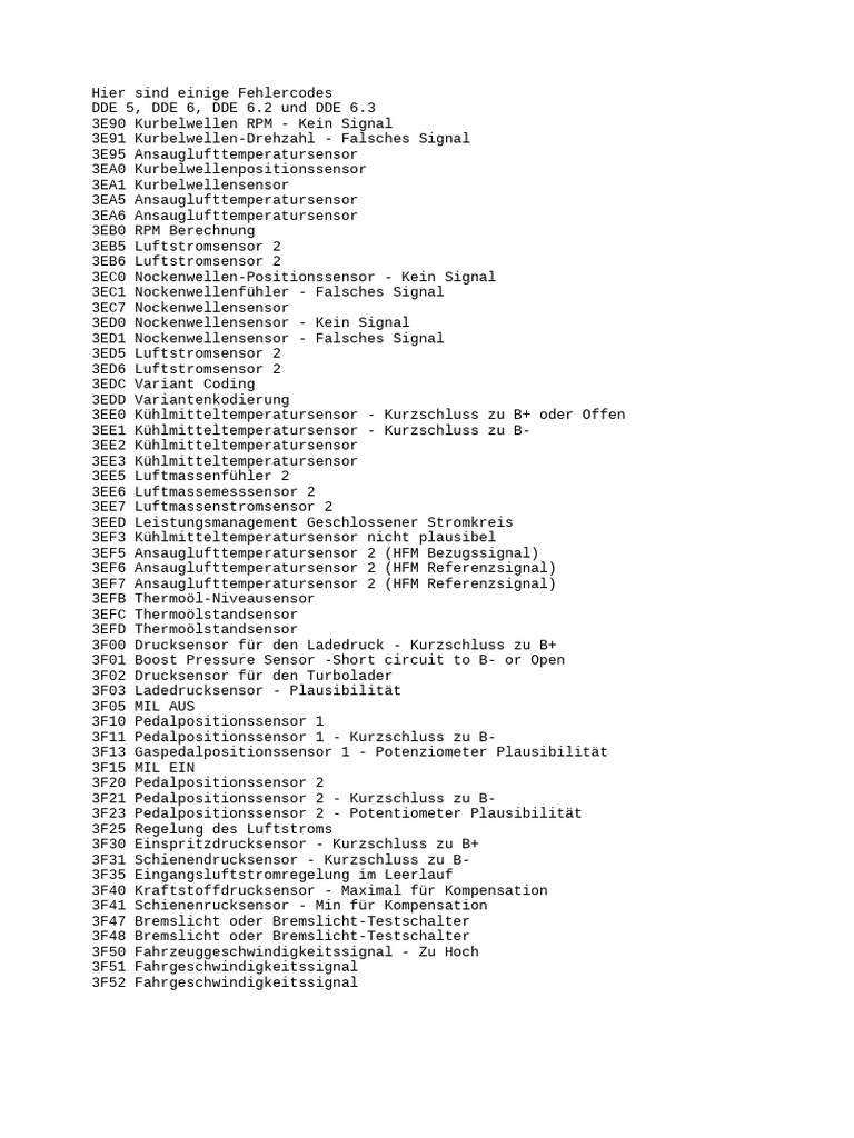 BMW-Codes | PDF