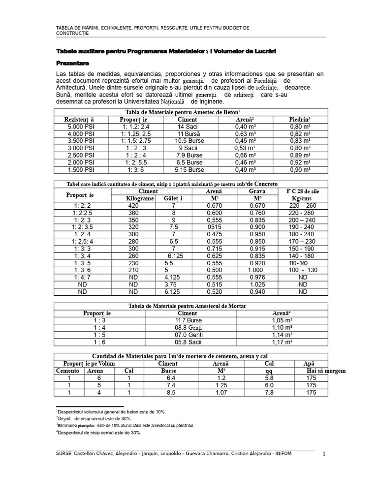 Tabel Pentru Programarea Materialelor | PDF