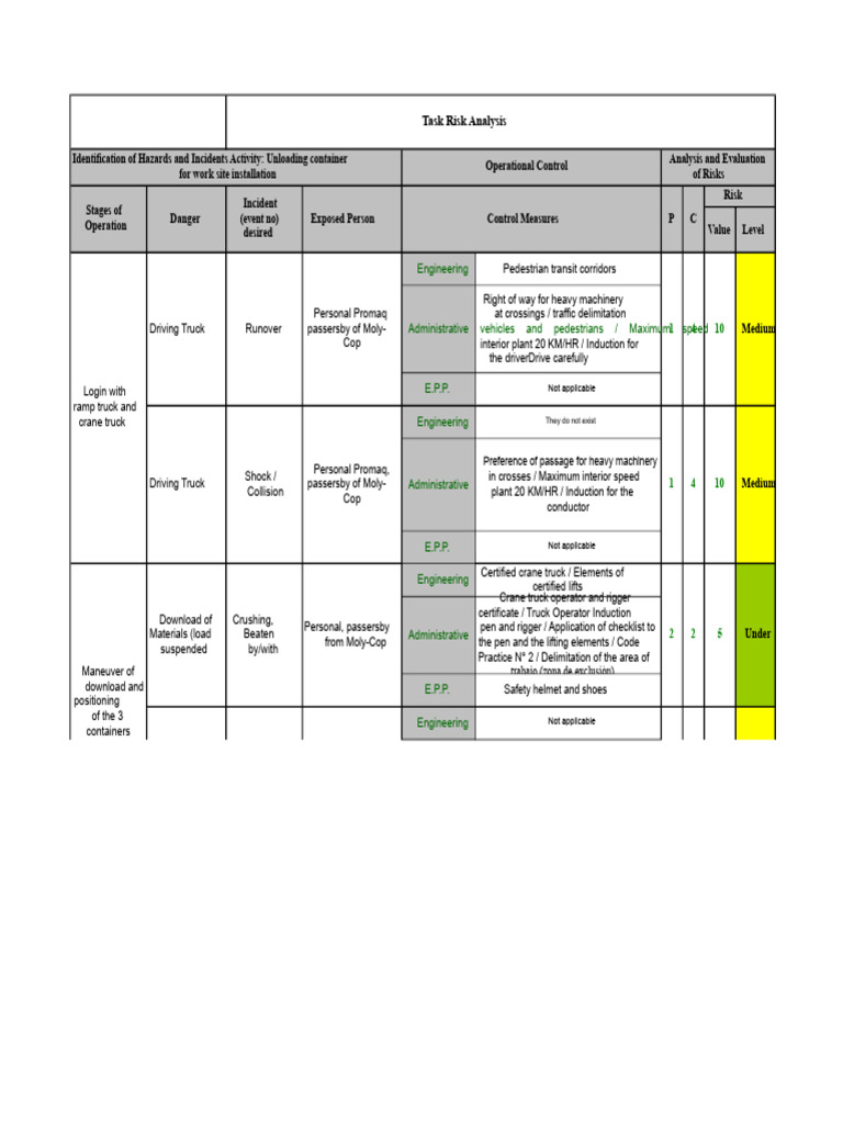 Task Risk Analysis for Unloading Operations | PDF | Traffic | Truck