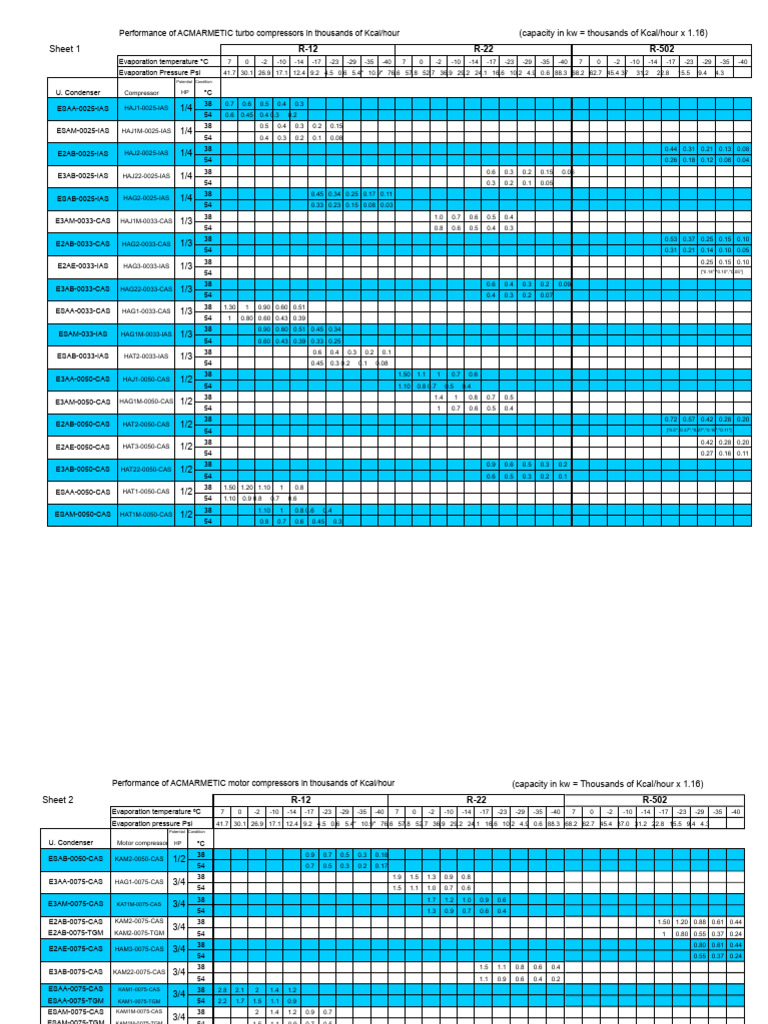 ACMARMETIC Compressor Performance Data | PDF | Temperature | Gas ...