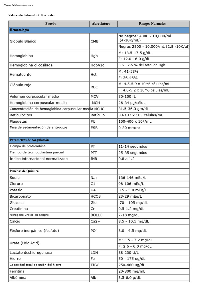 Rangos Normales de Valores de Laboratorio | PDF | Hematología | Sangre
