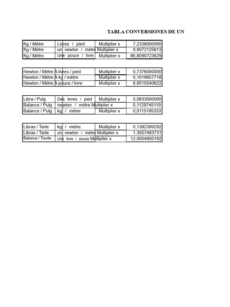 Table de conversions de poids et torque | PDF