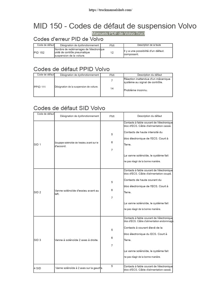 Sitemapcdatahttpsrfswindecoocomcode Defaut Daikinnull