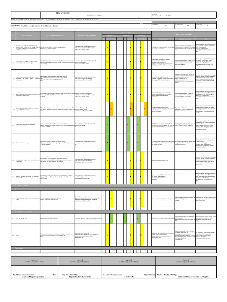324.S.03 Risk Analysis For The Assembly and Placement of Precast Beams ...