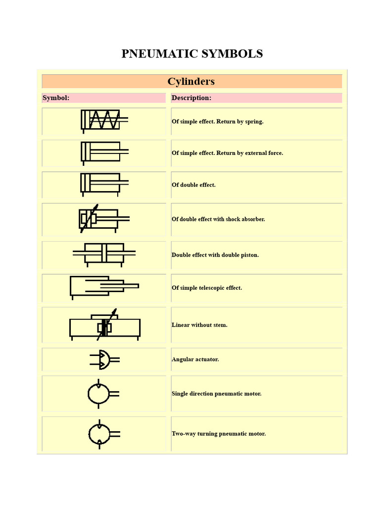 Pneumatic Symbols | PDF