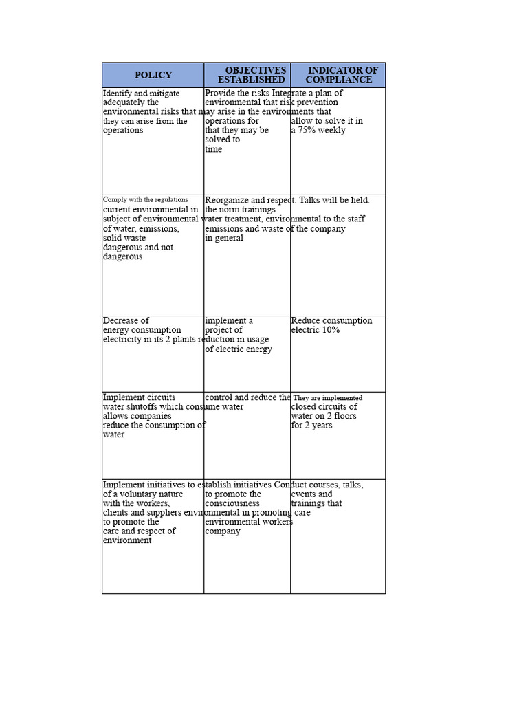 Environmental Risk Management Plan | PDF | Risk | Water