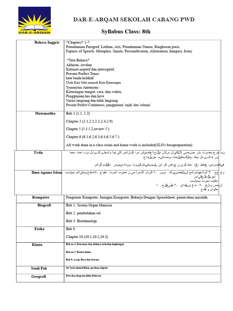 Syllabus for 8th Grade Subjects | PDF