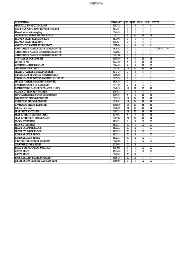 Engine Parts and Gaskets Inventory List | PDF | Piston | Pump