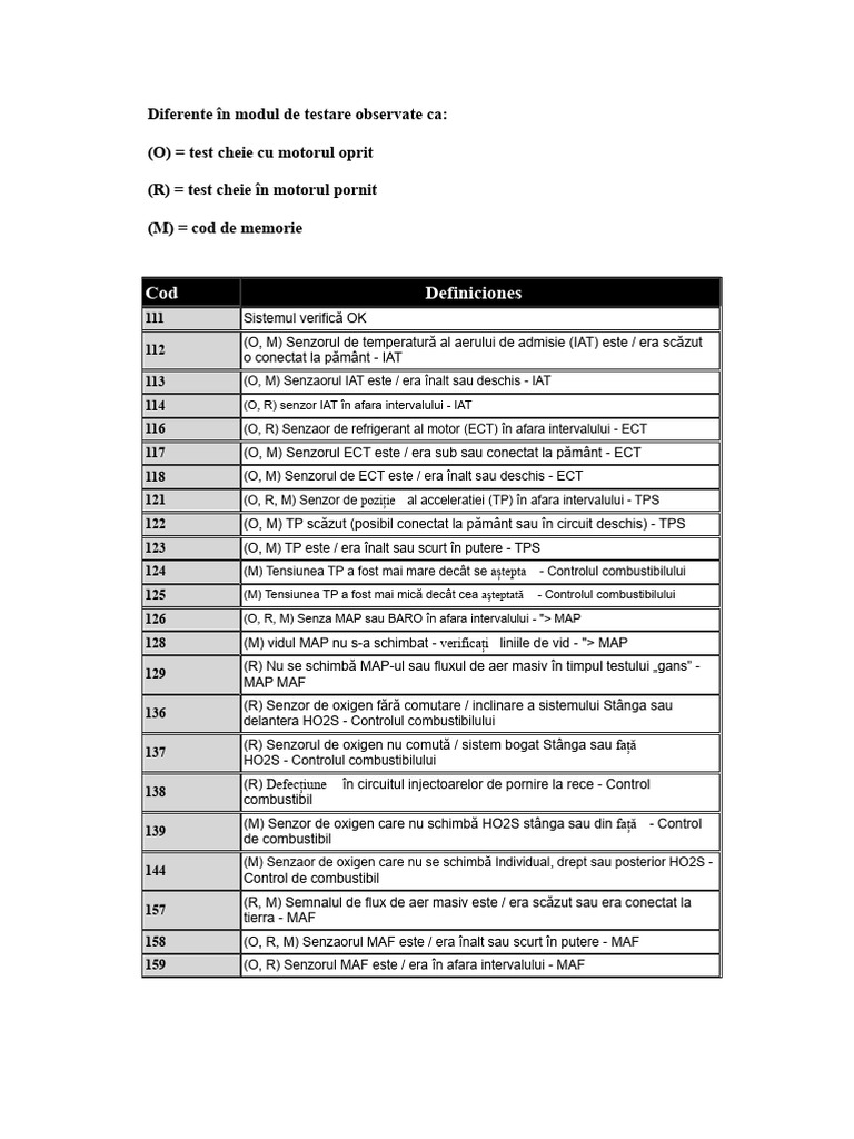 Coduri de Defecte Ford OBD1 | PDF