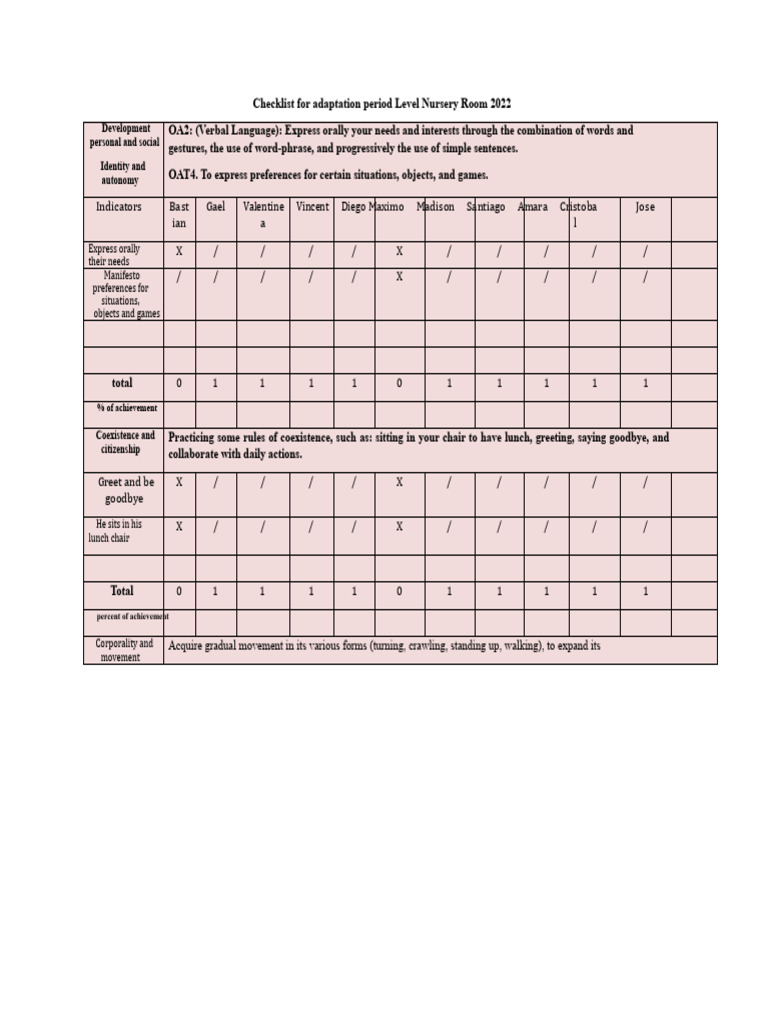 Checklist For The Adaptation Period Level Nursery Room 2022 | PDF ...