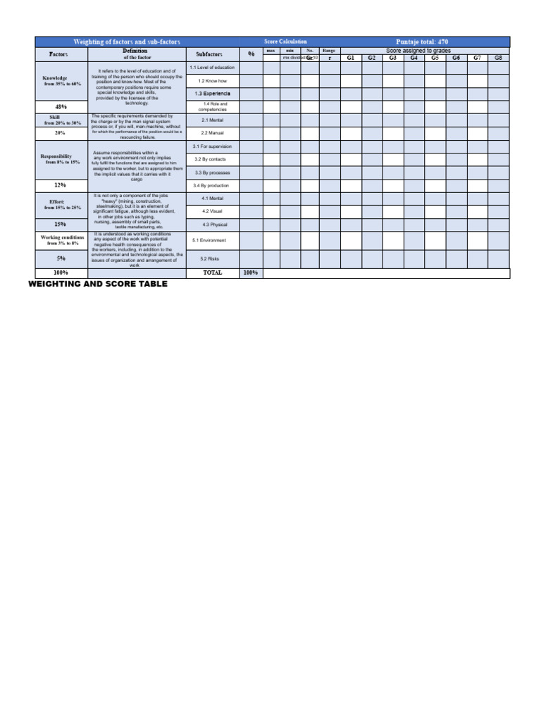 Score Calculation and Weighting Factors | PDF