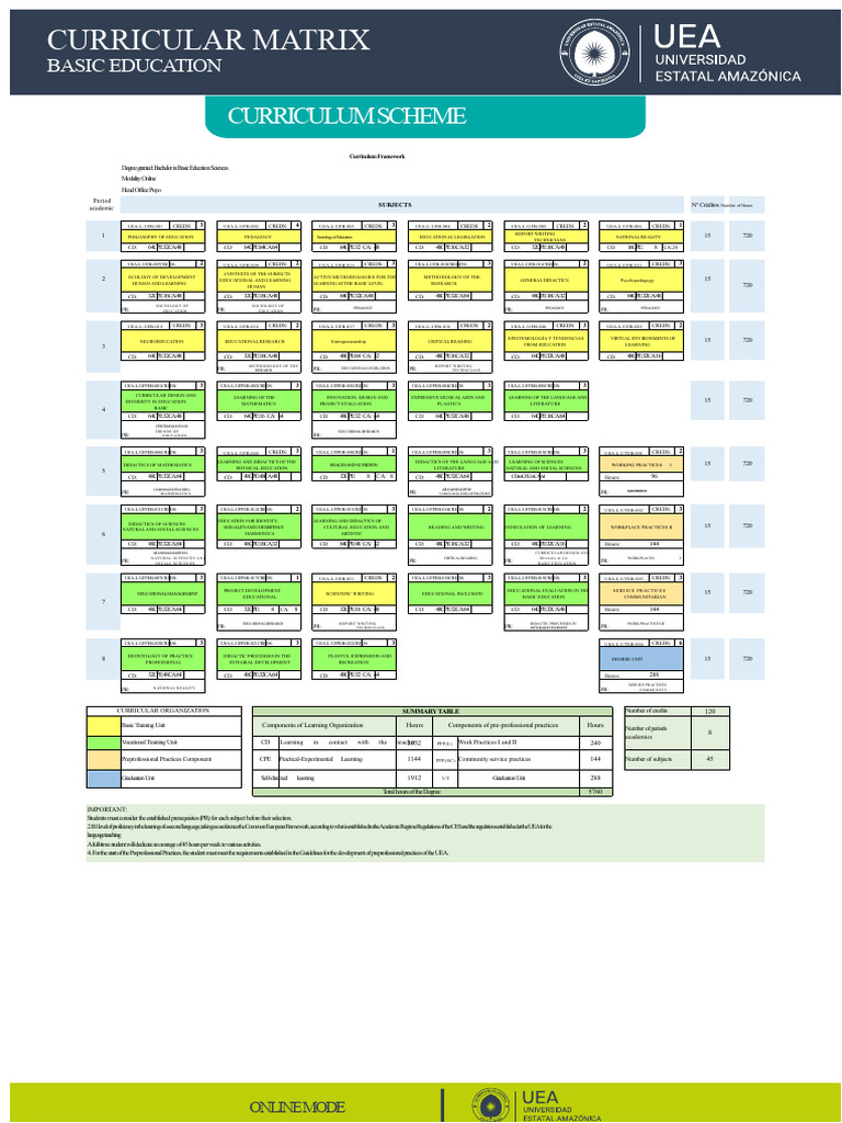 Online Bachelor in Basic Education Curriculum | PDF | Curriculum | Pedagogy