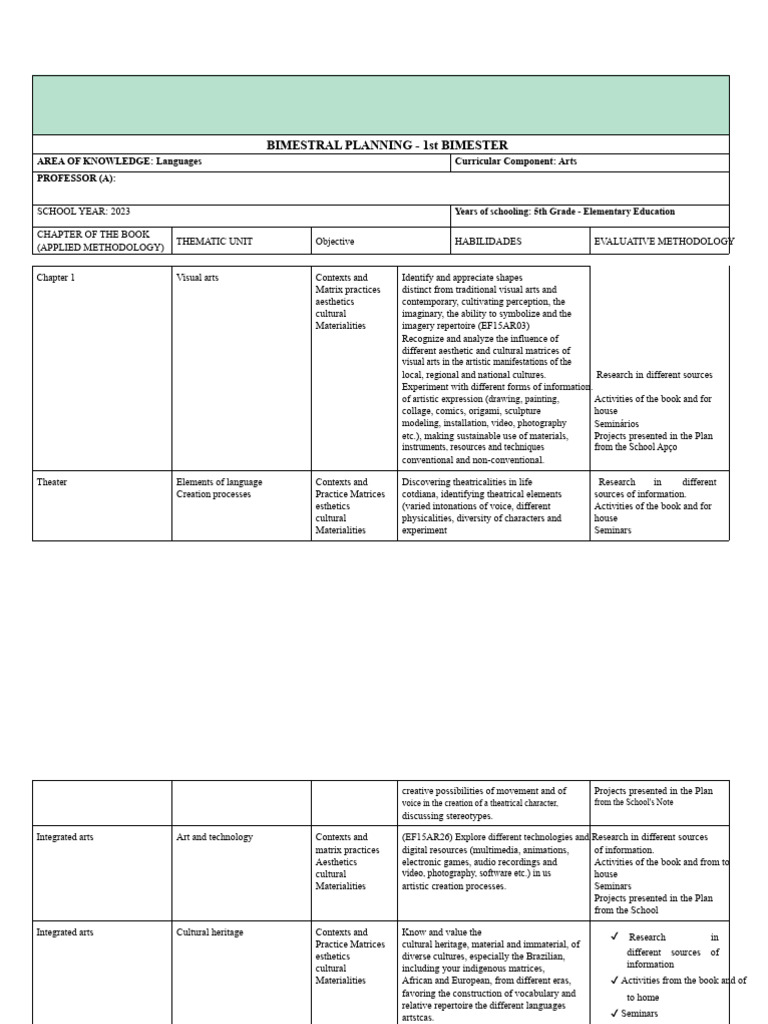 5th Grade Arts Bimonthly Plan | PDF | The Arts | Matrix (Mathematics)