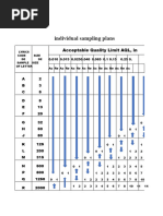 ANSI Z1.4 Sampling Plan Overview | PDF | Business
