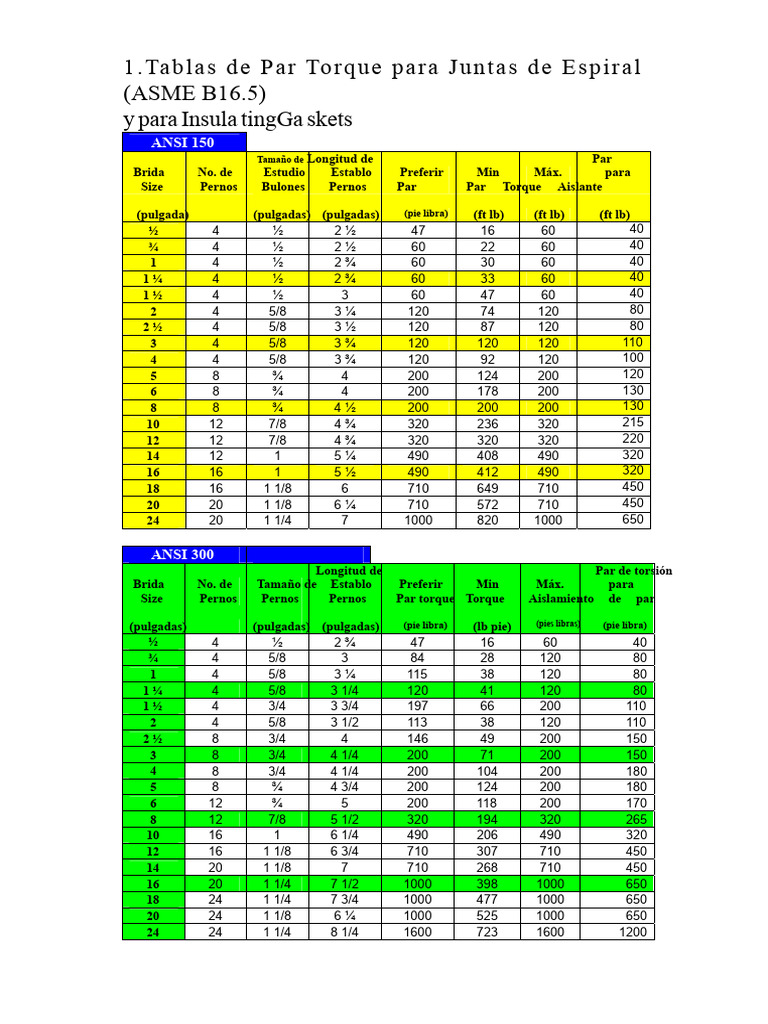 Tablas de Par Torque para Juntas de Brida | PDF | Ingeniería mecánica