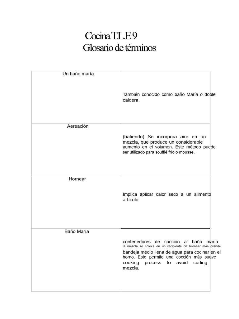 T.L.E Geryl | PDF | Postres | Panes